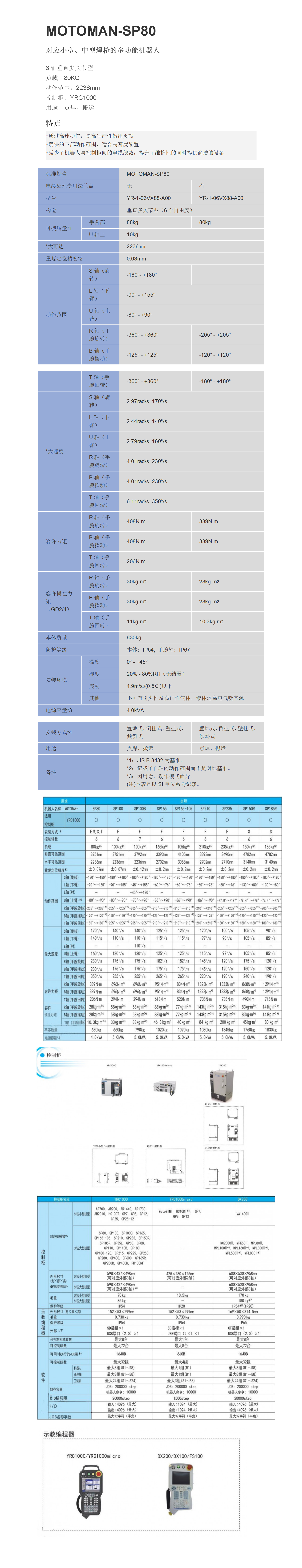 SP80参数.png