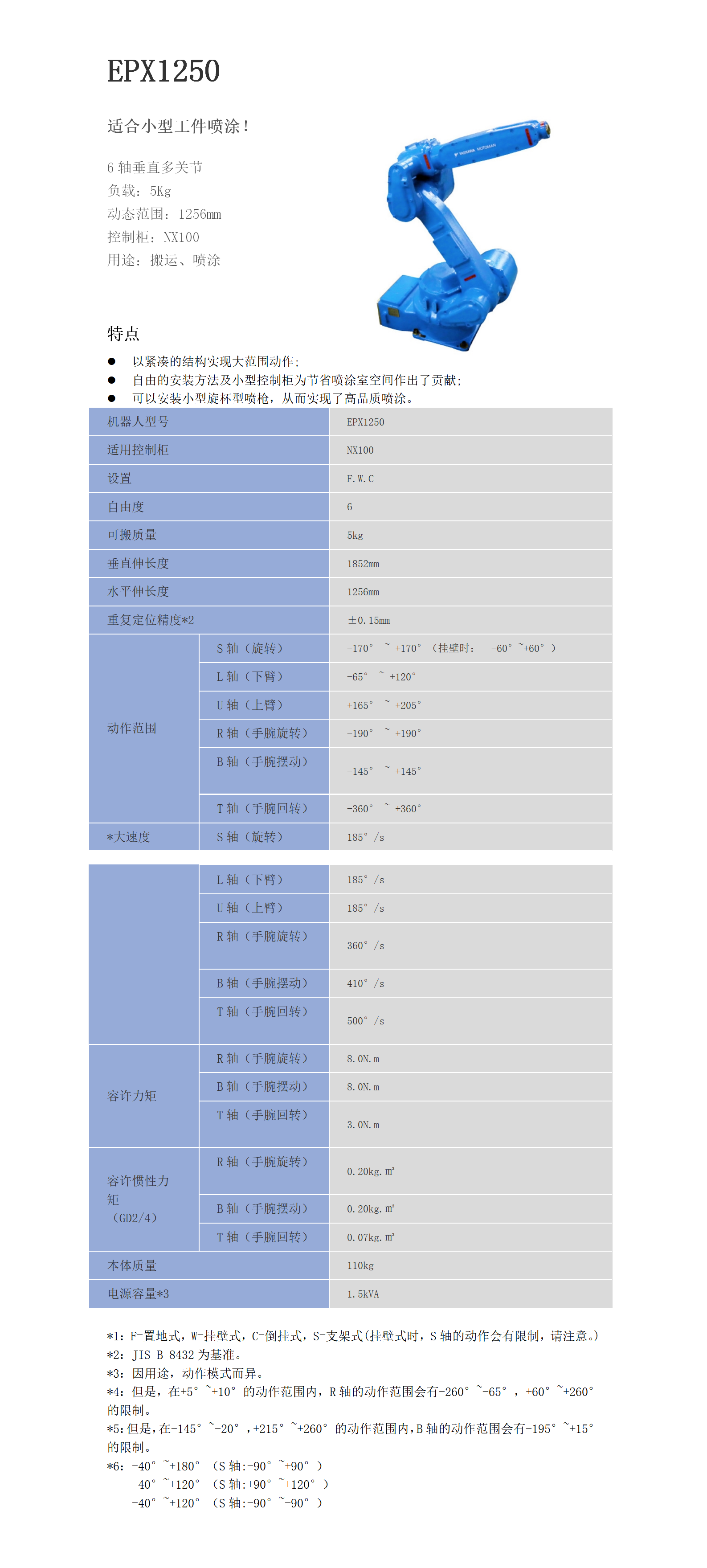 EPX1250参数.png