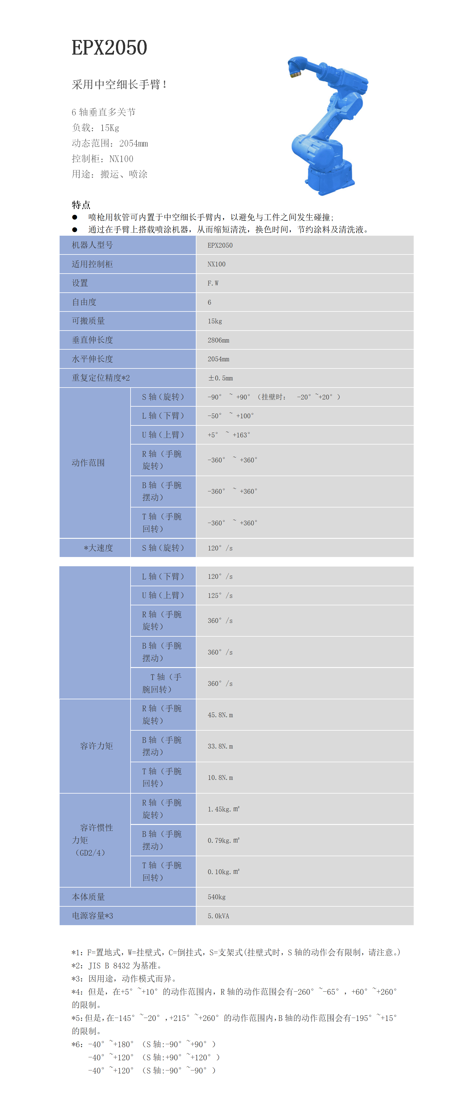 EPX2050参数.png