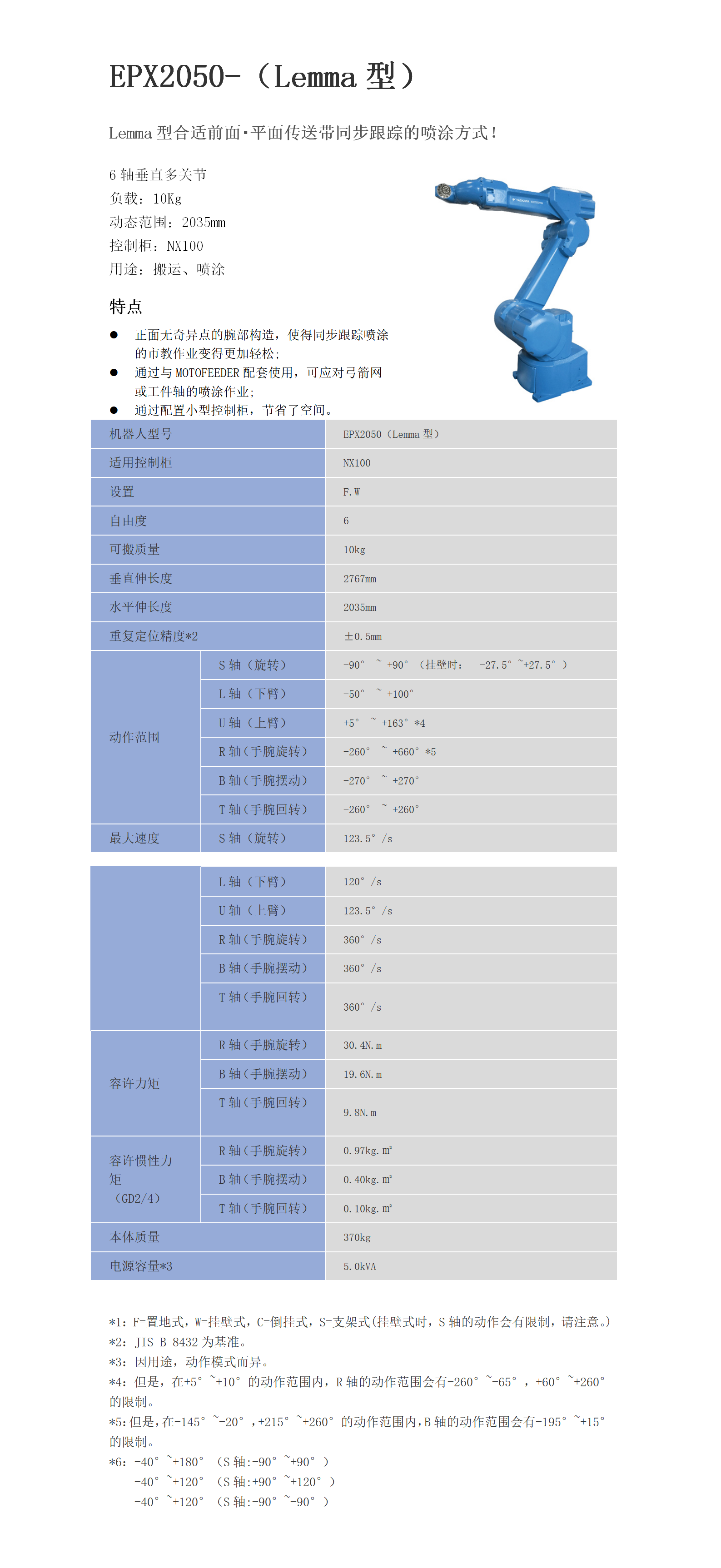 EPX2050-(Lemma型）参数.png