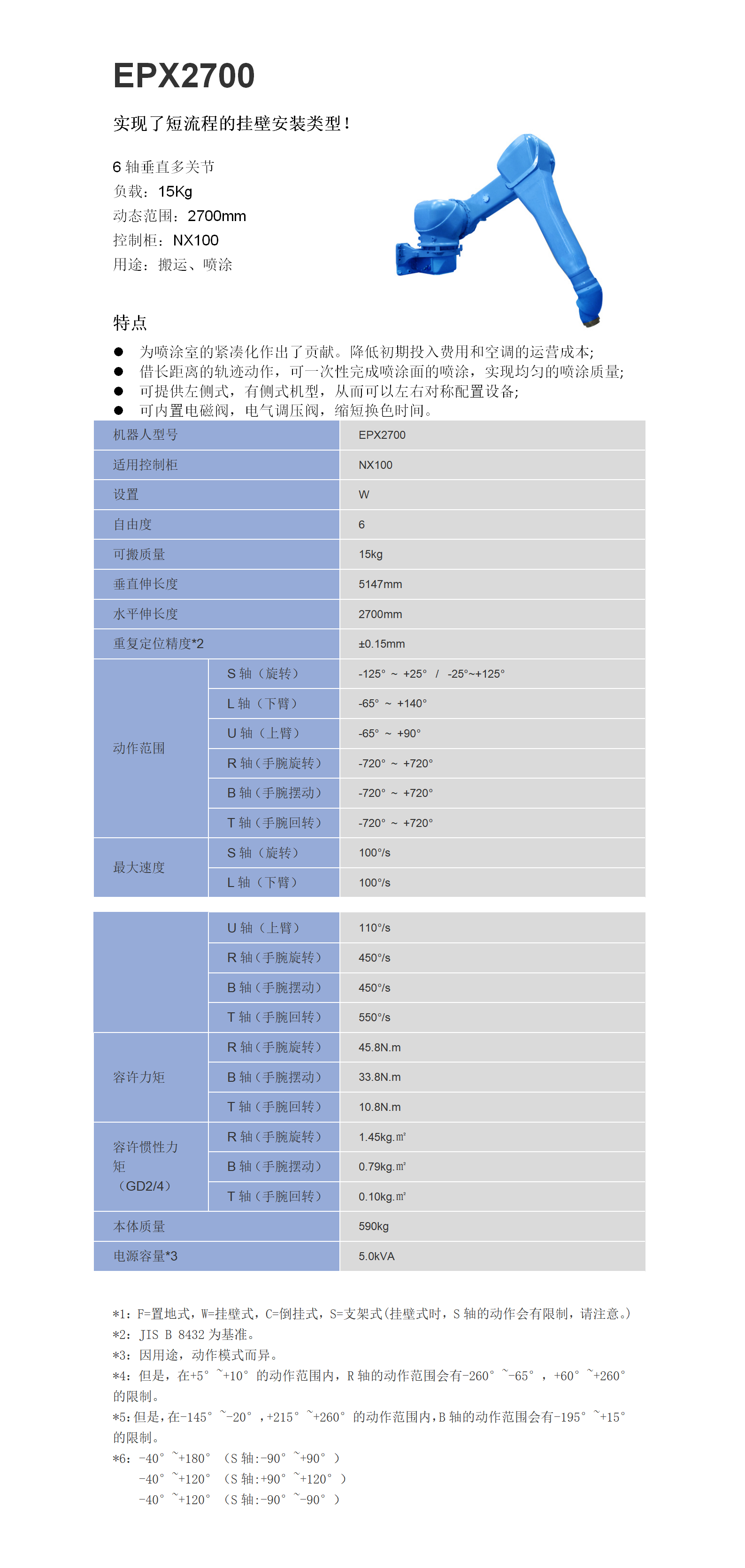 EPX2700参数.png