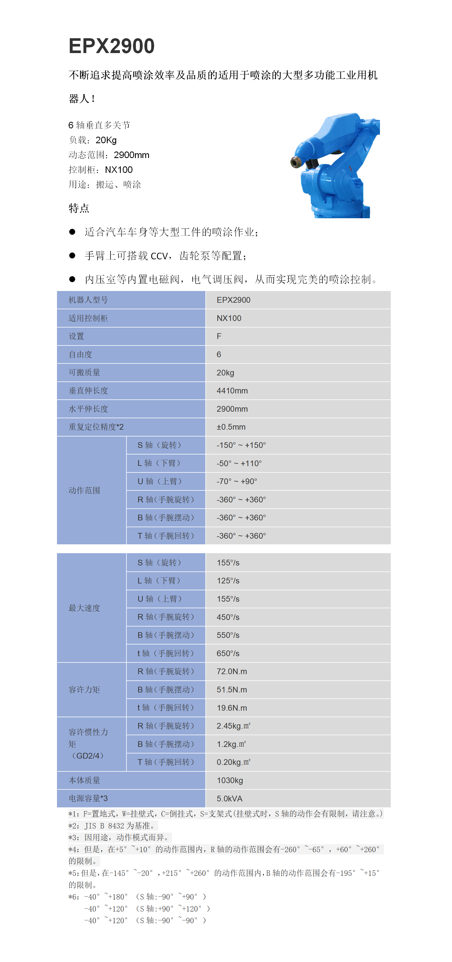 EPX2900参数.png