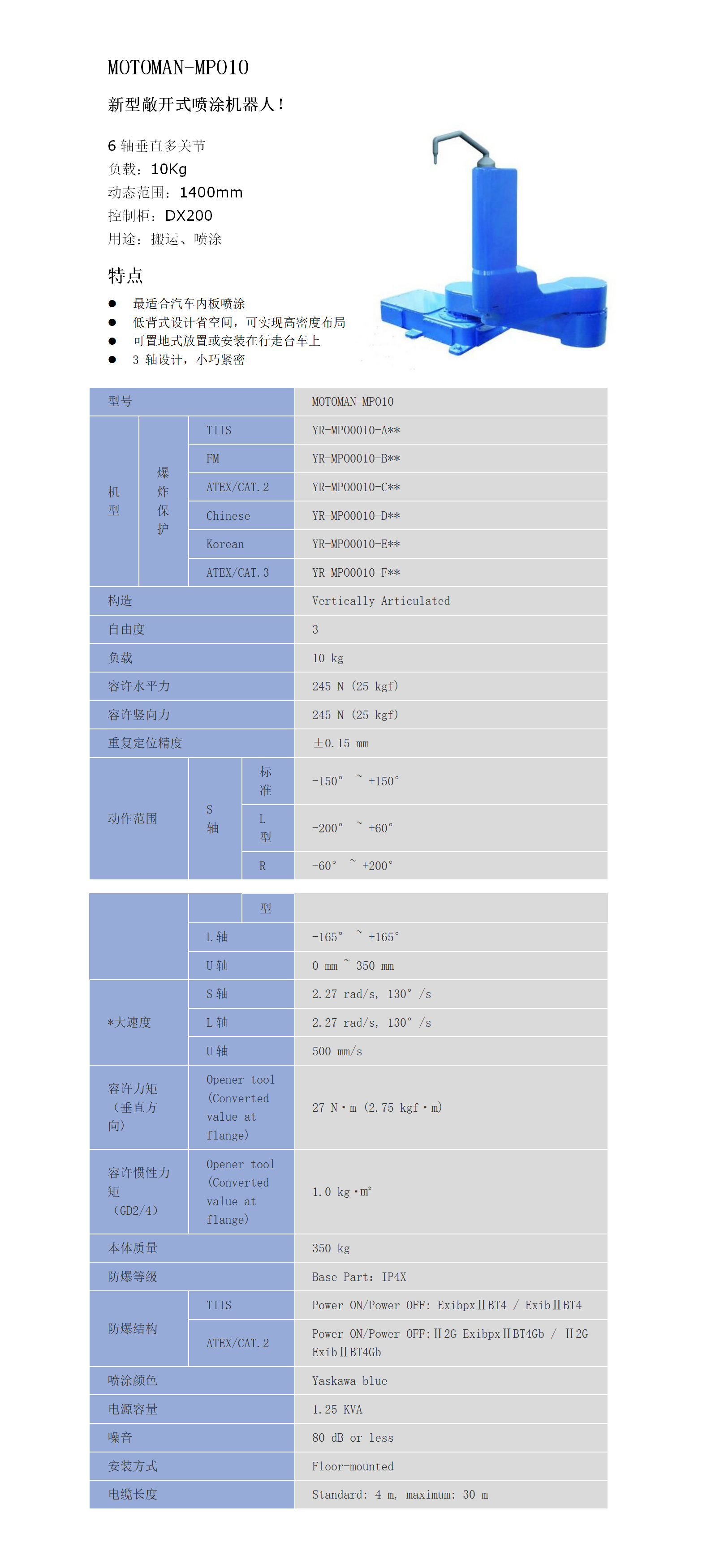 MPO10参数.png