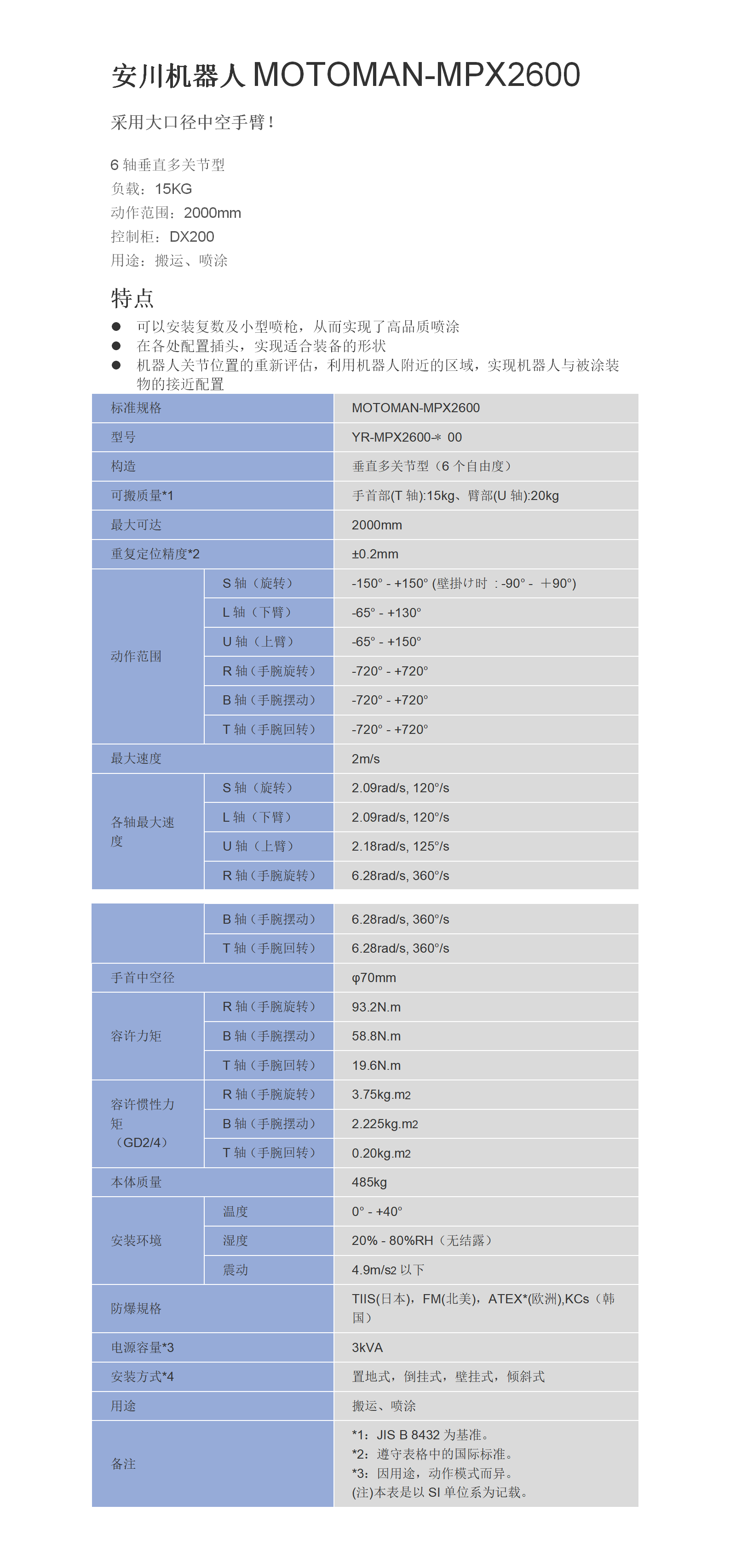 MPX2600参数.png