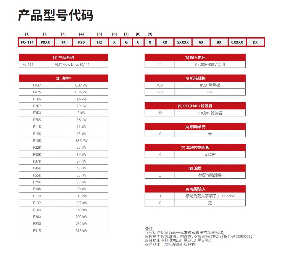 丹佛斯变频器选型