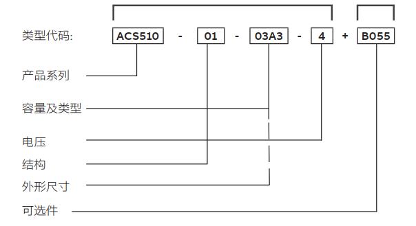 ABB变频器选型